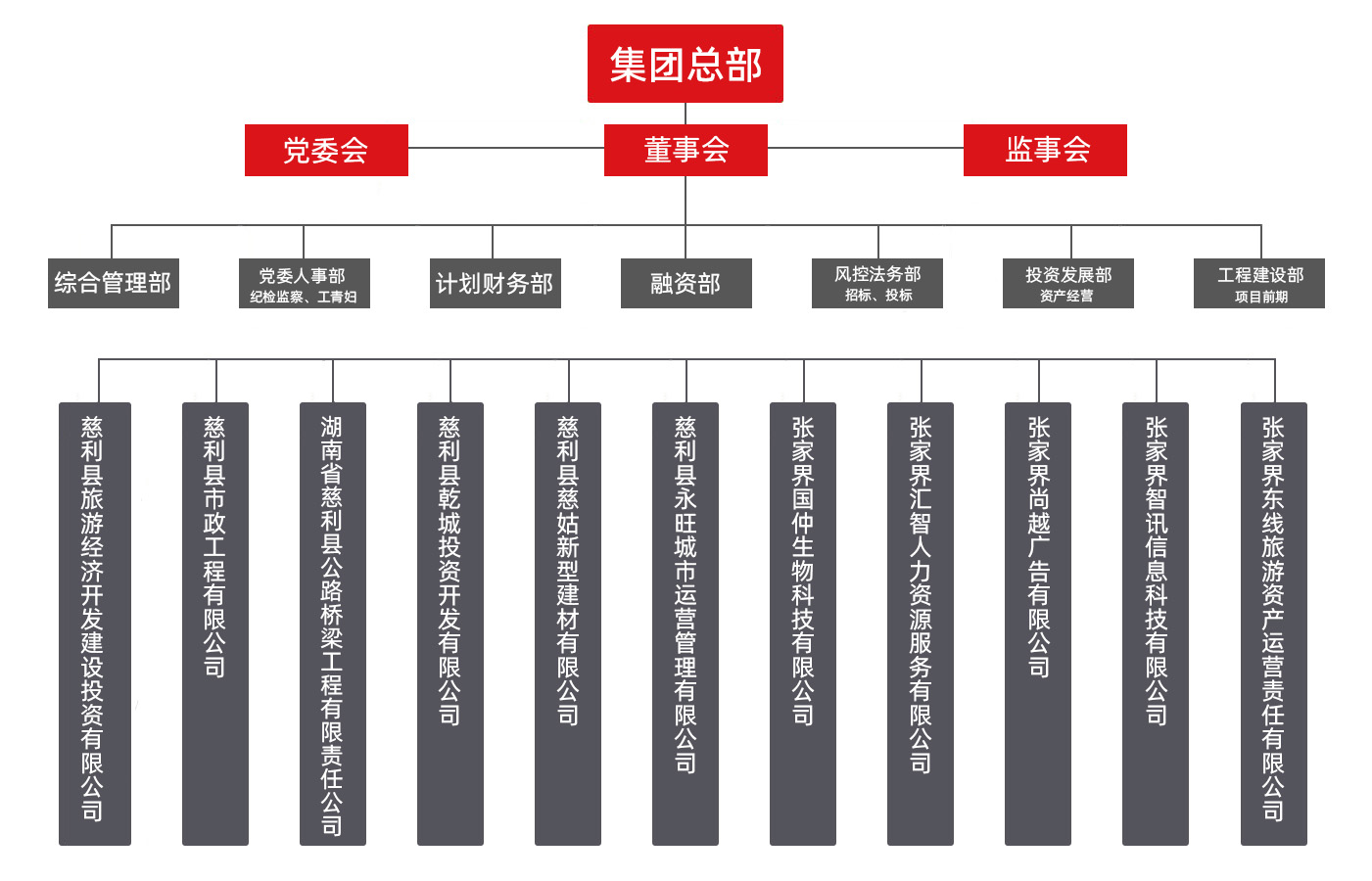 組織架構(gòu)